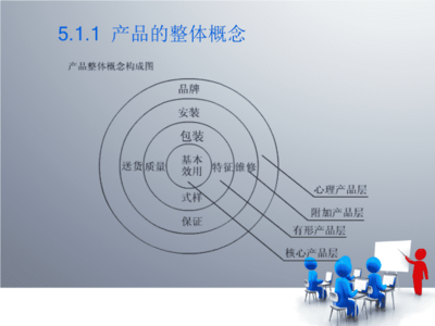 產品策劃的理論、實務與案例實訓